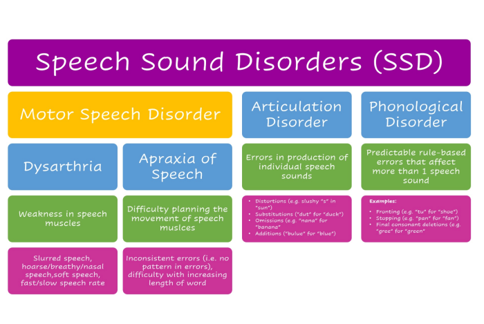 Speech therapy child need why Speech therapy child need why